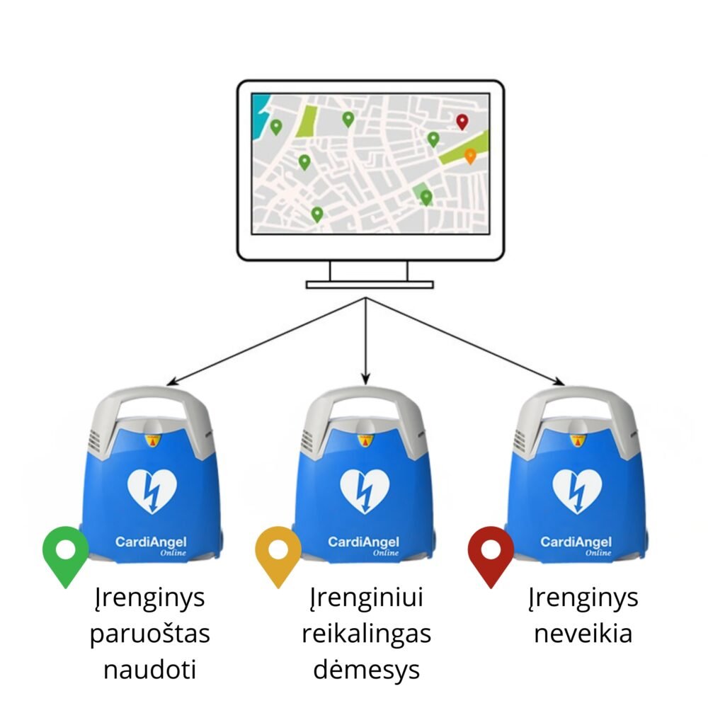 CardiAngel Online defibriliatoriaus su nuotolinio valdymo sistema leidžia stebėti įrenginio būseną, gauti pranešimus apie sutrikimus ir jo buvimo vietą.